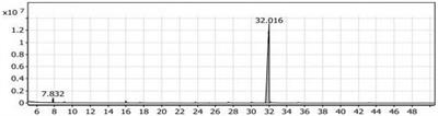 Production of natural flavor compounds using Bacillus subtilis-fermented soybean meal extract and their biological potential: a comprehensive in vitro study